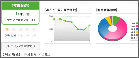 スペース詳細情報